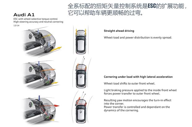 奧迪(進口) 奧迪A1 2015款 Sportback基本型