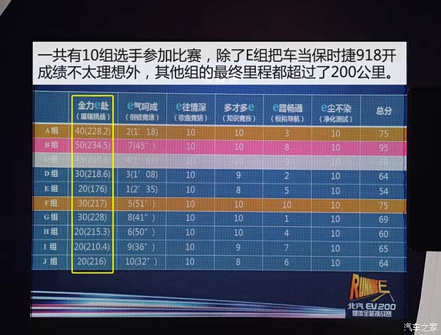 北汽新能源 北汽新能源EV200 2015款 基本型