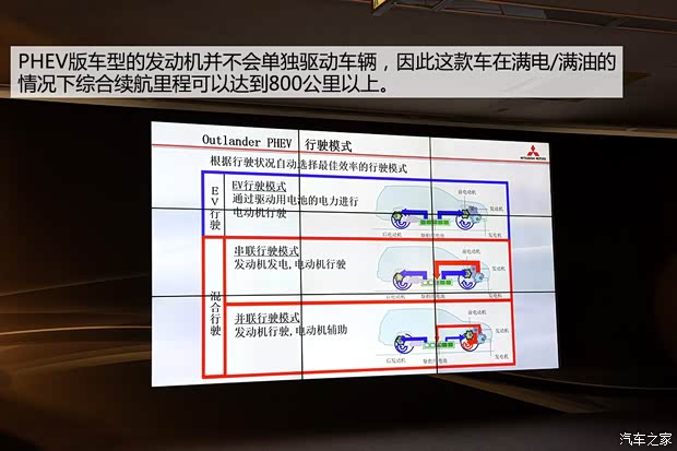 三菱(进口) 欧蓝德(进口) 2014款 2.0L PHEV