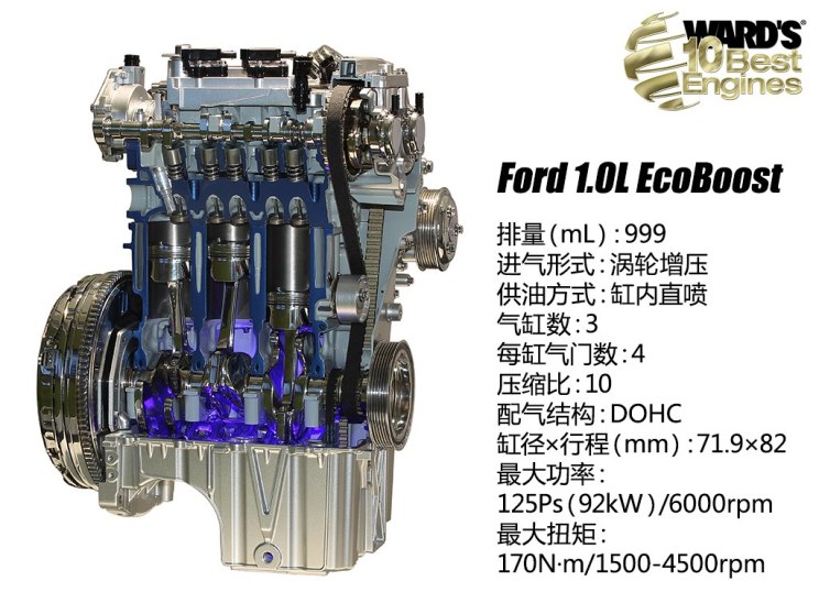 0l ecoboost发动机参数 排量(ml) 999 气缸排列形式 直列3缸 缸径