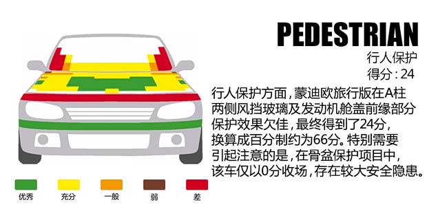 福特(进口) 蒙迪欧(海外) 2015款 旅行版 福特(进口) 蒙迪欧(海外) 2015款 旅行版