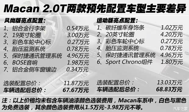 保时捷 Macan 2014款 Macan 2.0T