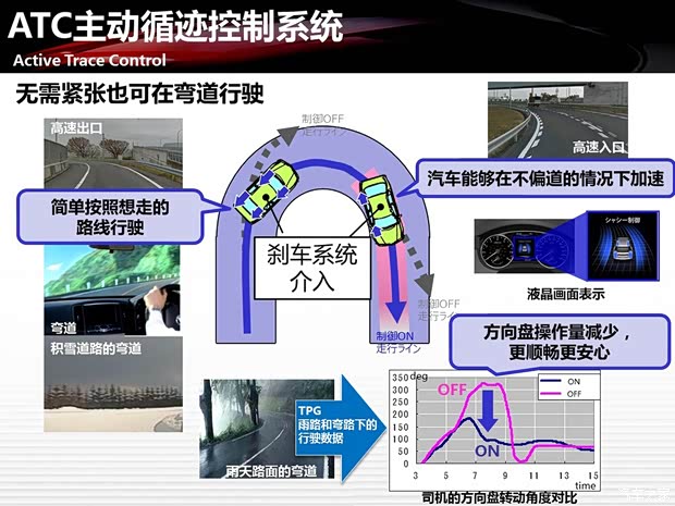 東風(fēng)日產(chǎn) 奇駿 2014款 2.5L CVT至尊版 4WD