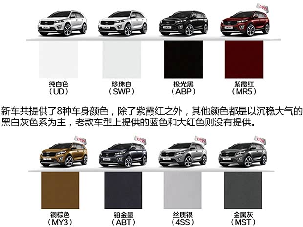 起亚(进口) 索兰托 2015款 索兰托L 2.0T GDI 汽油4WD旗舰版 5座