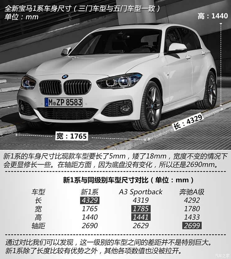 宝马(进口) 宝马1系 2015款 基本型
