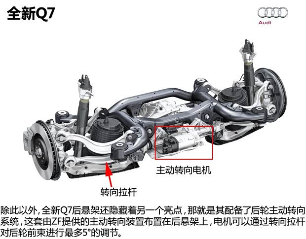 奥迪(进口) 奥迪Q7 2016款 基本型 奥迪(进口) 奥迪Q7 2016款 基本型