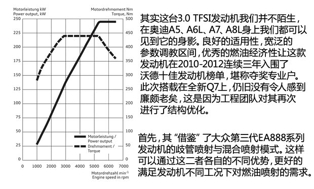奥迪(进口) 奥迪Q7 2016款 基本型 奥迪(进口) 奥迪Q7 2016款 基本型