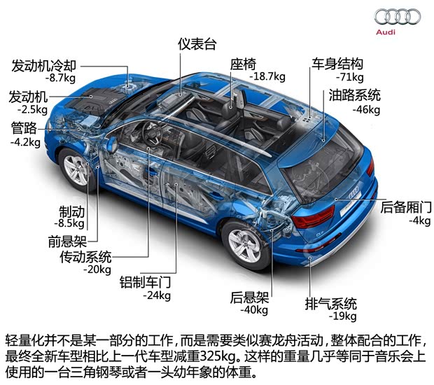 奥迪(进口) 奥迪Q7 2016款 基本型 奥迪(进口) 奥迪Q7 2016款 基本型