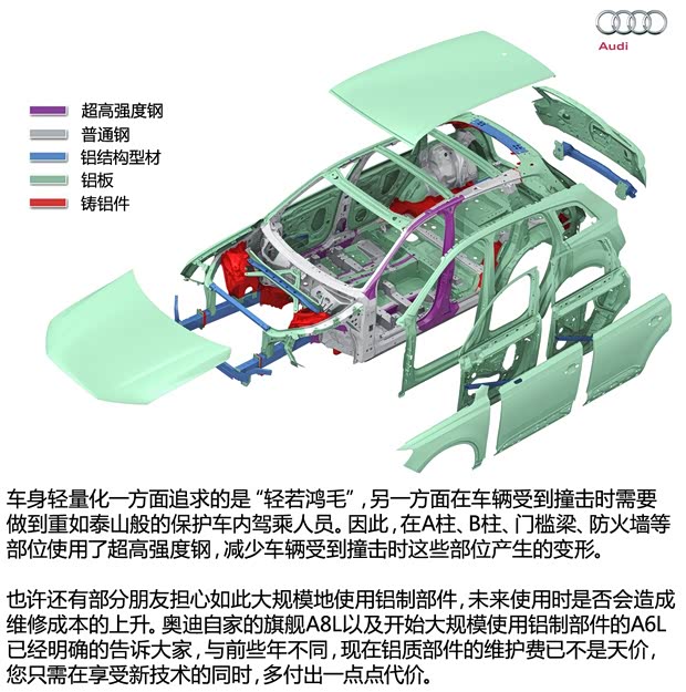 奥迪(进口) 奥迪Q7 2016款 基本型 奥迪(进口) 奥迪Q7 2016款 基本型