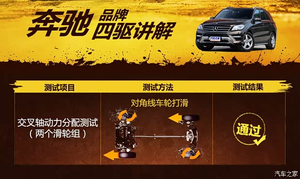 奔驰(进口) 奔驰M级 2014款 ML 400 4MATIC豪华型 奔驰(进口) 奔驰M级 2014款 ML 400 4MATIC豪华型