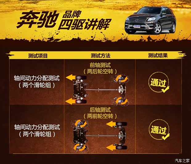 奔驰(进口) 奔驰M级 2014款 ML 400 4MATIC豪华型 奔驰(进口) 奔驰M级 2014款 ML 400 4MATIC豪华型