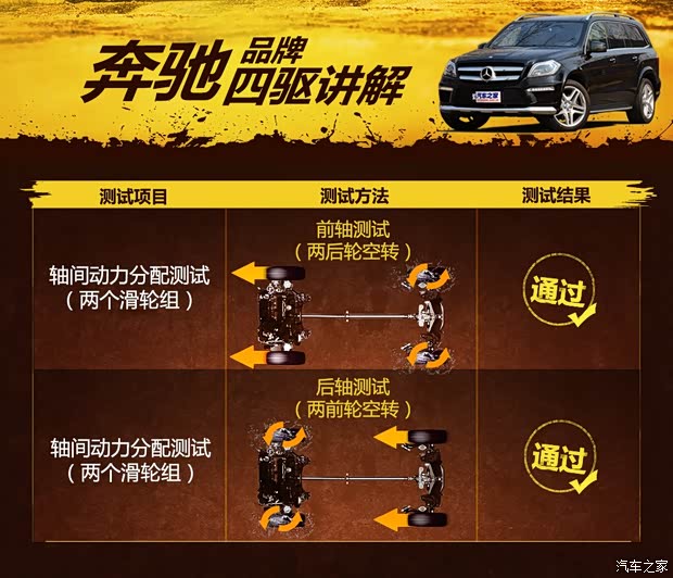 奔驰(进口) 奔驰GL级 2013款 GL 500 4MATIC 奔驰(进口) 奔驰GL级 2013款 GL 500 4MATIC