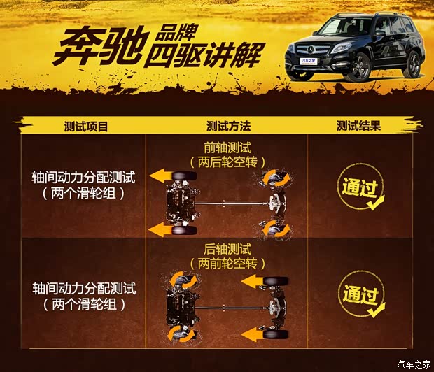 北京奔驰 奔驰GLK级 2013款 改款 GLK 300 4MATIC 豪华型 北京奔驰 奔驰GLK级 2013款 改款 GLK 300 4MATIC 豪华型