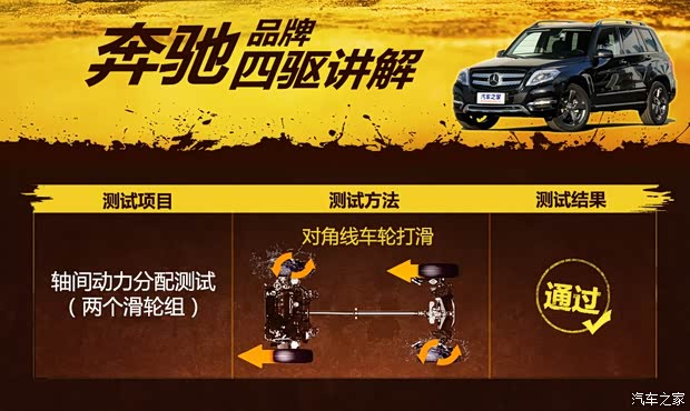 北京奔驰 奔驰GLK级 2013款 改款 GLK 300 4MATIC 豪华型 北京奔驰 奔驰GLK级 2013款 改款 GLK 300 4MATIC 豪华型