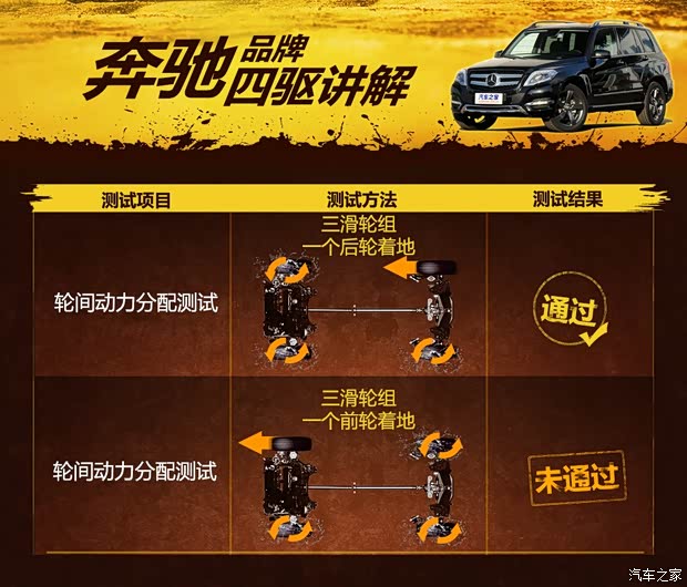 北京奔驰 奔驰GLK级 2013款 改款 GLK 300 4MATIC 豪华型 北京奔驰 奔驰GLK级 2013款 改款 GLK 300 4MATIC 豪华型