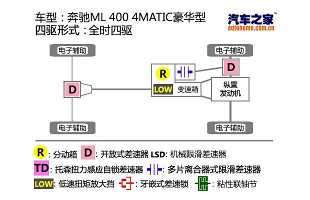 奔驰(进口) 奔驰M级 2014款 ML 400 4MATIC豪华型 奔驰(进口) 奔驰M级 2014款 ML 400 4MATIC豪华型