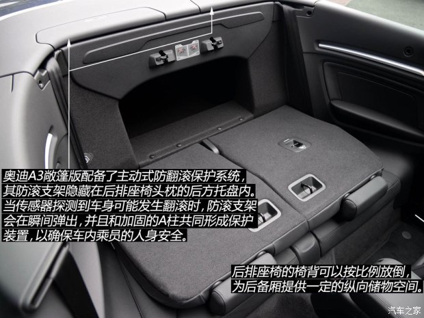 µ() µA3() 2015 Cabriolet 40 TFSI