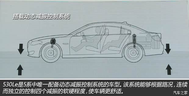 华晨宝马 宝马5系 2015款 530Le