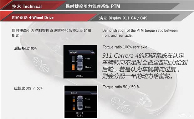 保时捷 保时捷911 2013款 Carrera 4S 3.8L