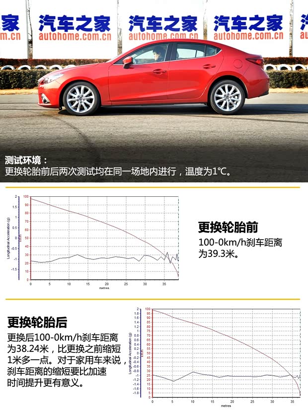 长安马自达 马自达3 Axela昂克赛拉 2014款 三厢 2.0L 自动旗舰型 长安马自达 马自达3 Axela昂克赛拉 2014款 三厢 2.0L 自动旗舰型