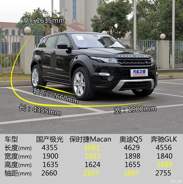 奇瑞捷豹路虎 揽胜极光 2015款 2.0T 五门锐动版 奇瑞捷豹路虎 揽胜极光 2015款 2.0T 五门锐动版