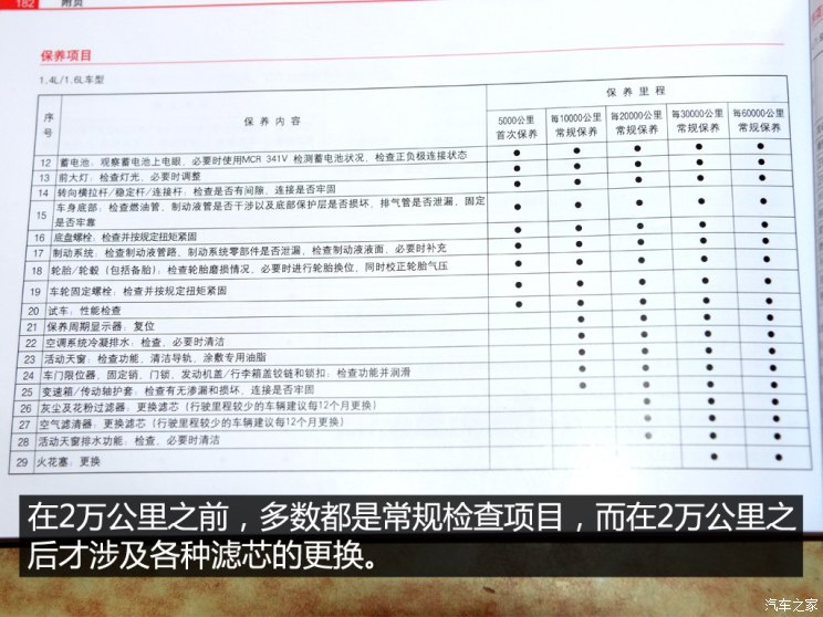 > 正文 2019年3月5日斯柯达昕锐保险丝盒图解,昕锐保险丝盒说明书