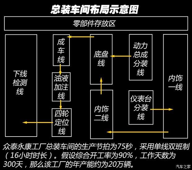 众泰汽车 众泰T600 2014款 2.0T 自动豪华型 众泰汽车 众泰T600 2014款 2.0T 自动豪华型