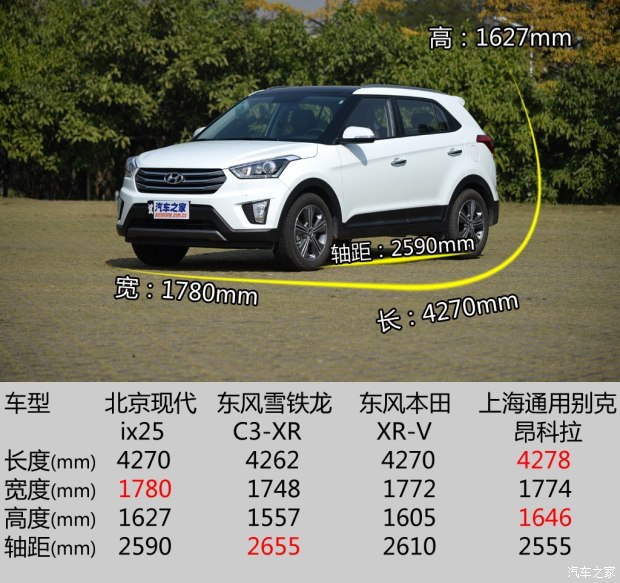 北京现代 北京现代ix25 2015款 1.6l 自动两驱尊贵型dlx