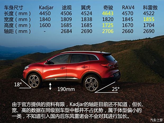 雷诺 Kadjar 2016款 基本型