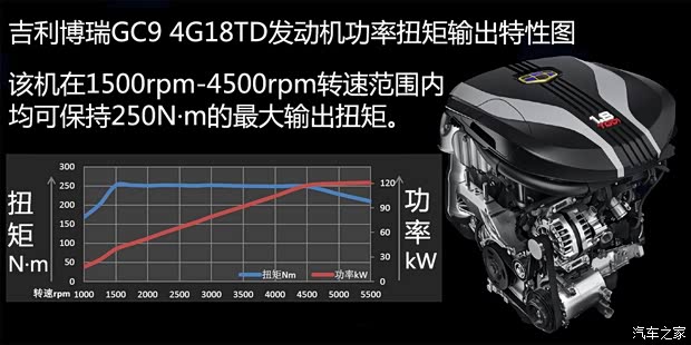 吉利汽車 博瑞GC9 2015款 1.8T 基本型