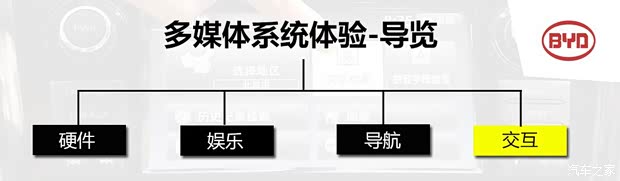 比亚迪 比亚迪S7 2015款 2.0TID 旗舰型