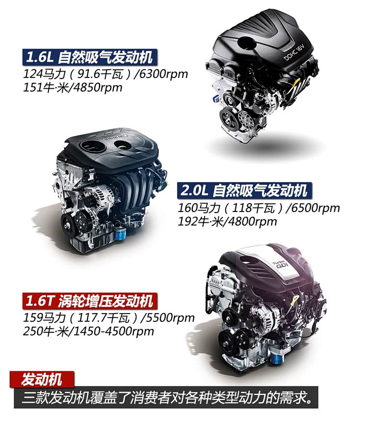 东风悦达起亚 起亚KX3 2015款 1.6T 自动两驱DLX