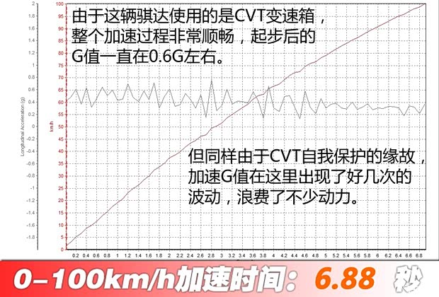 东风日产 骐达 2012款 1.6T GTS极速限量版 东风日产 骐达 2012款 1.6T GTS极速限量版