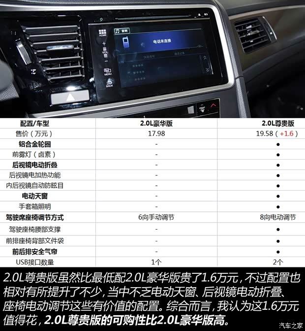 东风本田 思铂睿 2015款 2.0L 豪华版 东风本田 思铂睿 2015款 2.0L 豪华版