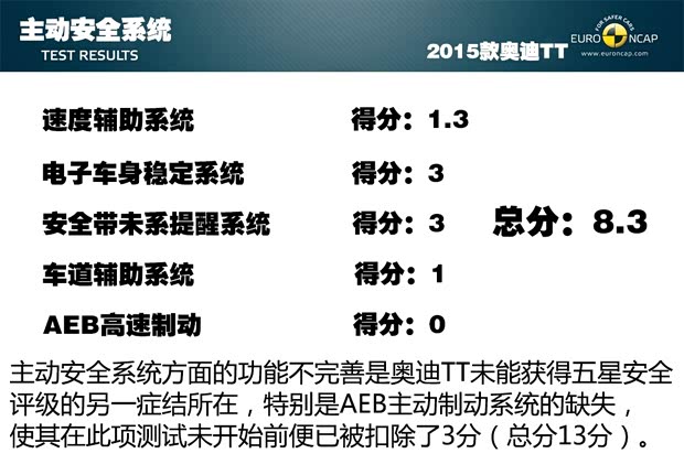 奥迪(进口) 奥迪TT 2015款 基本型