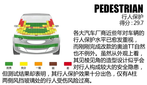 奥迪(进口) 奥迪TT 2015款 基本型