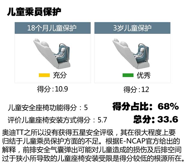 奥迪(进口) 奥迪TT 2015款 基本型