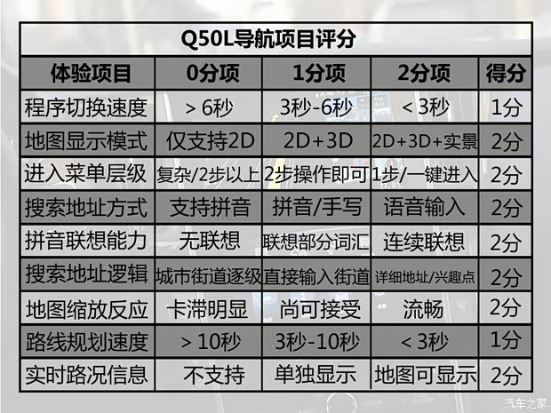 东风英菲尼迪 英菲尼迪Q50L 2015款 2.0T 豪华运动版