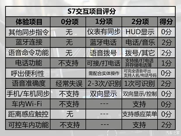 比亚迪 比亚迪S7 2015款 2.0TID 旗舰型