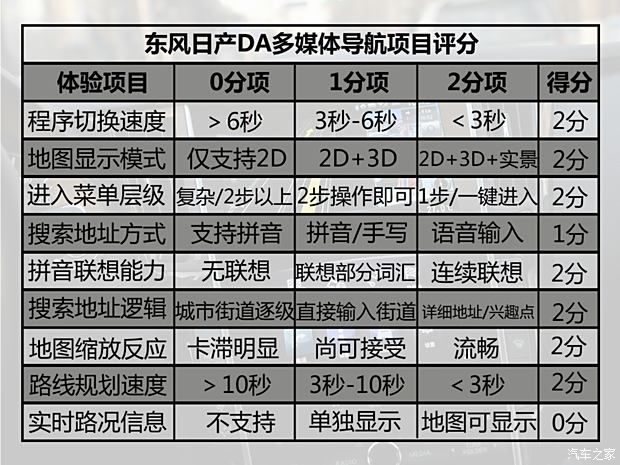 东风日产 奇骏 2014款 2.5L CVT至尊版 4WD