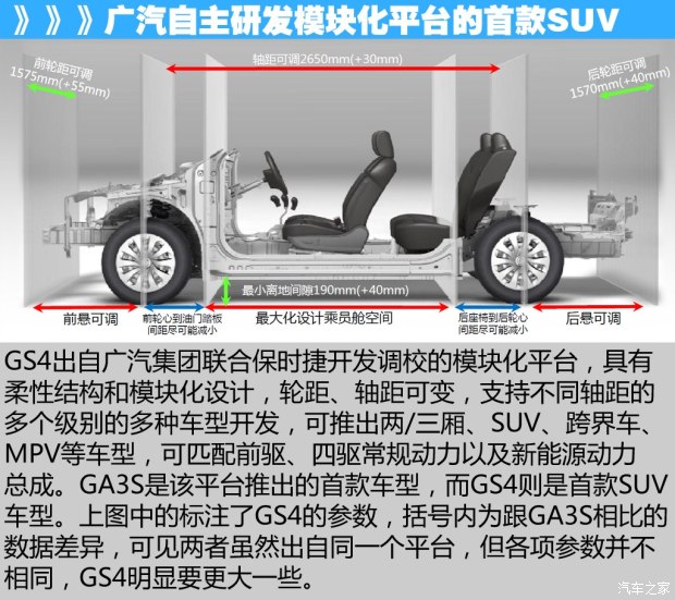 广汽乘用车 传祺GS4 2015款 200T G-DCT豪华版