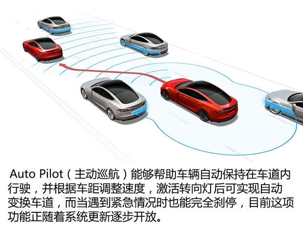 特斯拉 MODEL S 2015款 MODEL S P85D 特斯拉 MODEL S 2015款 MODEL S P85D