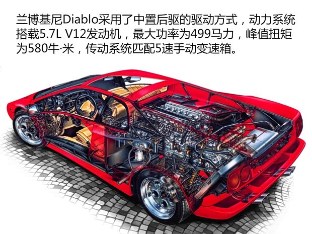 蘭博基尼 Diablo 1993款 基本型