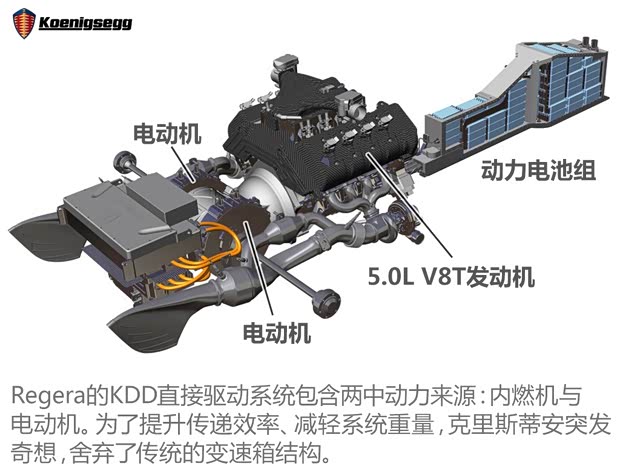 科尼赛克 Regera 2016款 基本型