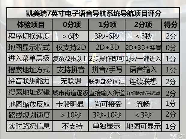 广汽丰田 凯美瑞 2015款 2.5G 豪华导航版
