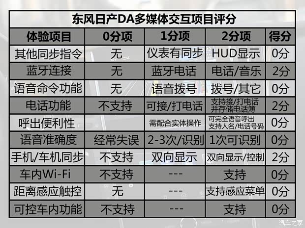 东风日产 奇骏 2014款 2.5L CVT至尊版 4WD