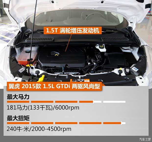 长安福特 翼虎 2015款 1.5L GTDi 两驱风尚型