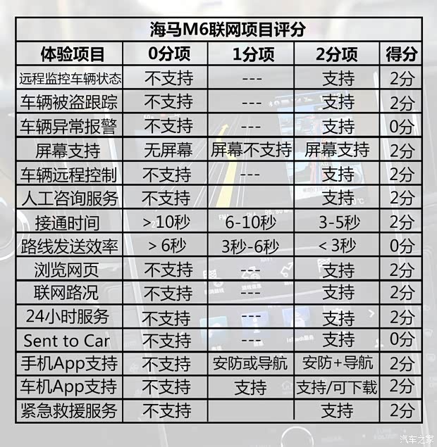 海马汽车 海马M6 2015款 基本型 海马汽车 海马M6 2015款 基本型