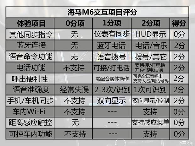 海马汽车 海马M6 2015款 基本型 海马汽车 海马M6 2015款 基本型
