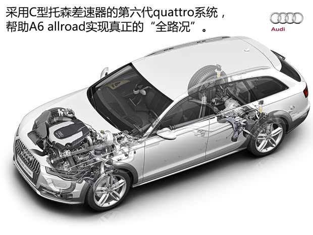 奥迪(进口) 奥迪A6(进口) 2015款 Allroad quattro 奥迪(进口) 奥迪A6(进口) 2015款 Allroad quattro